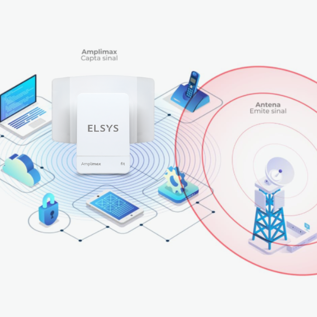 Como o Amplimax  funciona?